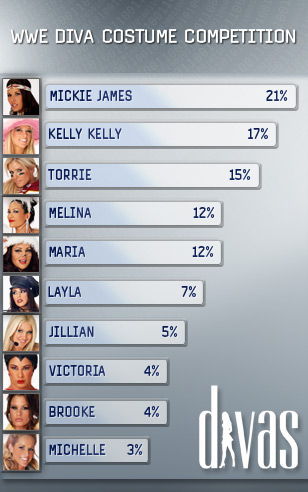 Mickie-James-WWE